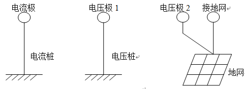 地網接地電阻測試儀 地網接地電阻測試儀